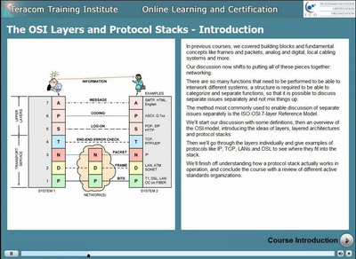 OSI layers